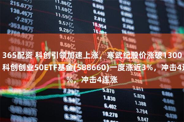 365配资 科创引领加速上涨，寒武纪股价涨破1300元，科创创业50ETF基金(588660)一度涨近3%，冲击4连涨